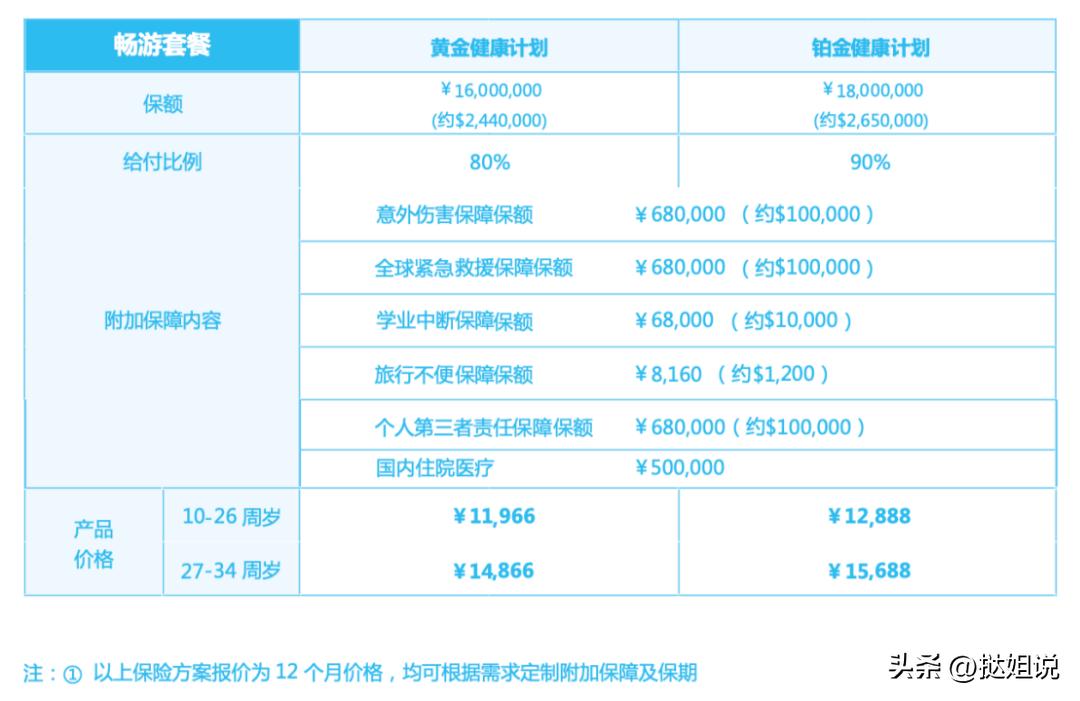 怎样购买出国留学保险,去海外留学需要上哪些保险
