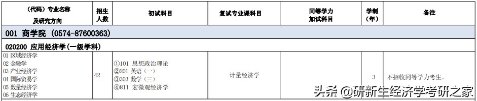 23考研择校分析|宁波大学经济学择校分析、录取情况、备考全攻略