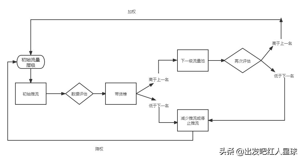 抖音直播专业术语,抖音电商直播前期准备干货