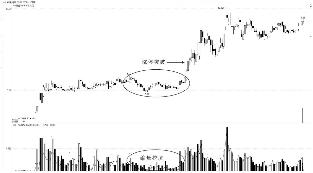 股市亏钱的六大征兆,股市亏钱信号
