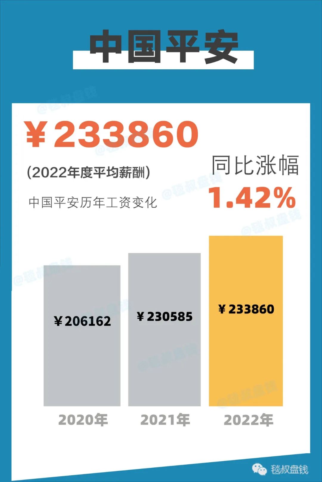 金融圈2018年金融行业薪酬报告,2020金融圈标准薪酬对照表