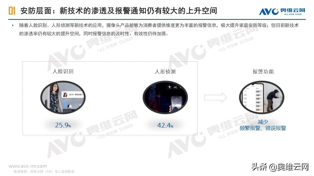 安防摄像头市场规模,监控摄像头行业市场空间