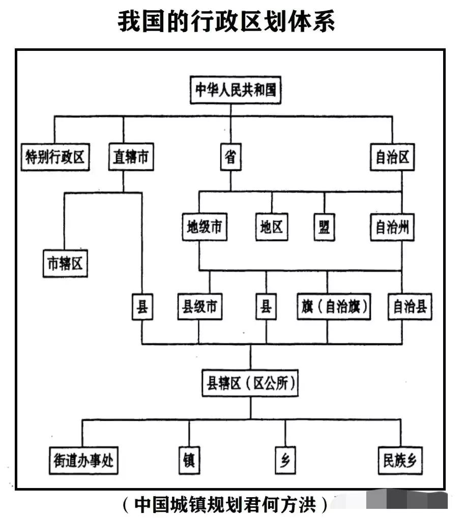 直辖市和副省级城市行政级别,直辖市的县是什么行政级别