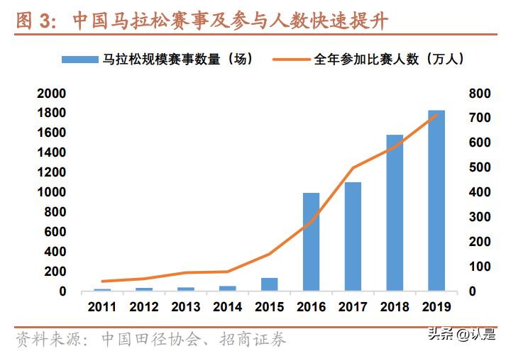 运动鞋行业专题研究,体育研究专题