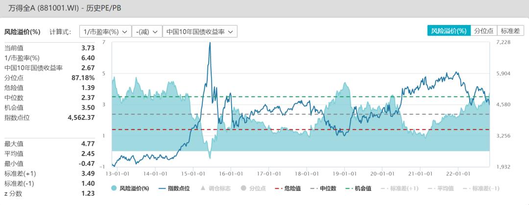 判断市场强弱的一些指标,市场分析中最重要的指标
