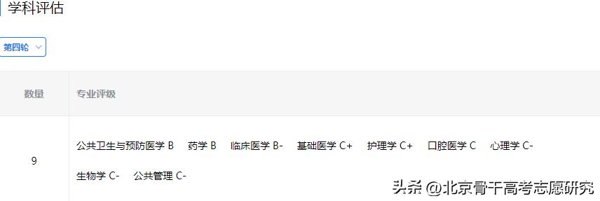 安徽医学高等专科学校校长书记,安徽本科高校校长