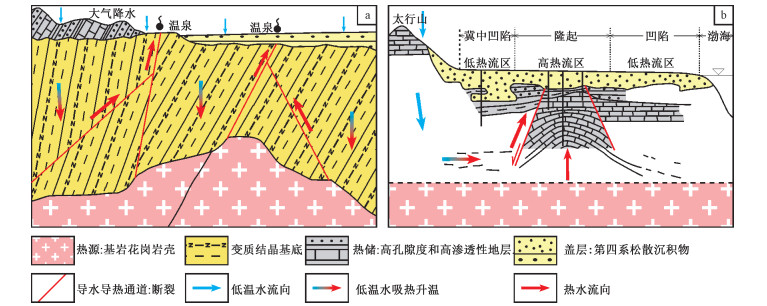 文章推荐！遥感影像地表温度反演与地热资源预测——以石家庄地区为例