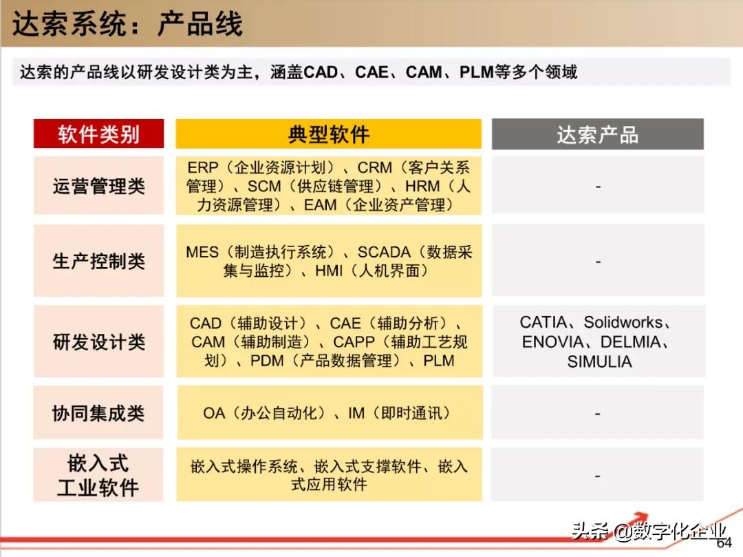 dassault杈剧储,100椤祊pt娣卞害瑙ｆ瀽