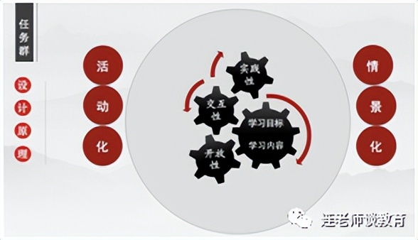 连中国：学习任务群的理解、再建及实施中注意事项