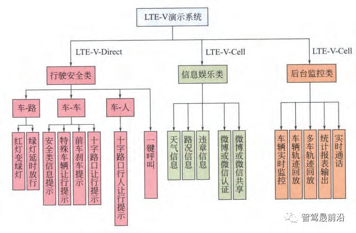 车联网指的是v2x技术,v2x车联网技术详解