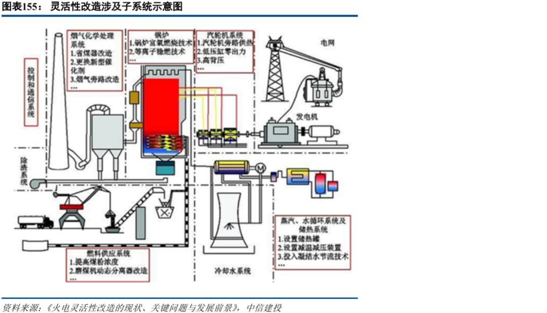 中信建投市场处于多空交织阶段,中信建投2022年投资策略