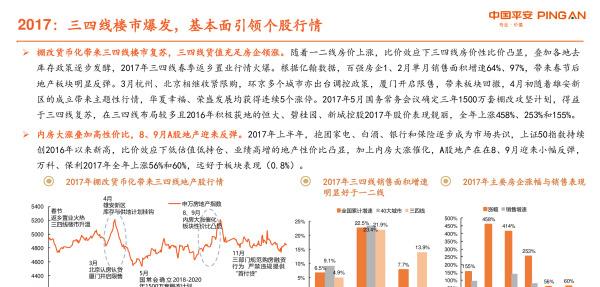 房地产近几年走势与投资,房地产板块2023年投资策略