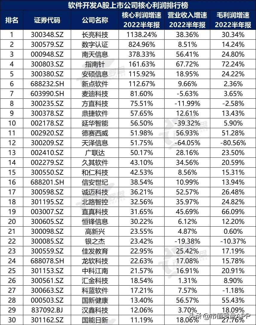 中国a股上市的公司前十,中国a股最具成长性的行业