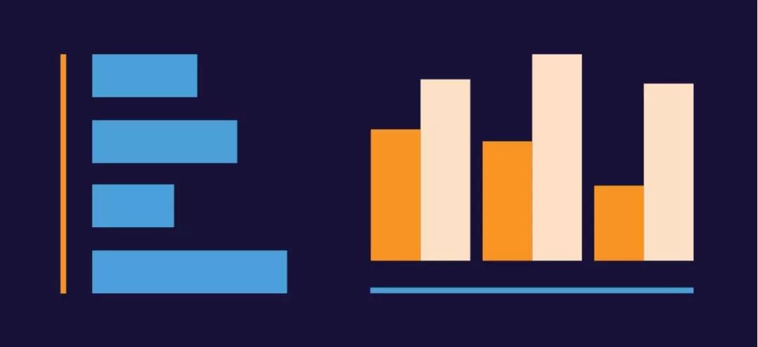 自做数据可视化高逼格图表,每周数据可视化图表