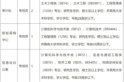 本、硕、博均为名校毕业，即使是博士也难逃“学历查三代”！