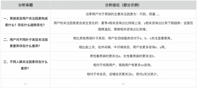 淘宝产品数据分析有什么用,淘宝数据分析怎么用