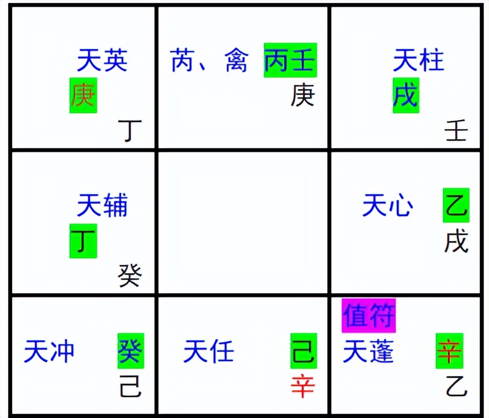 奇门遁甲排盘入门基础知识,奇门遁甲时柱天干是甲如何排盘