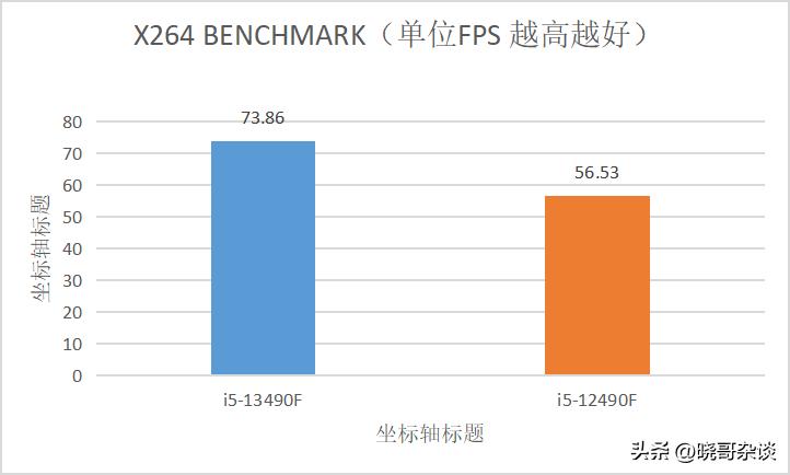 13490f黑盒和蓝盒区别大吗,英特尔小黑盒