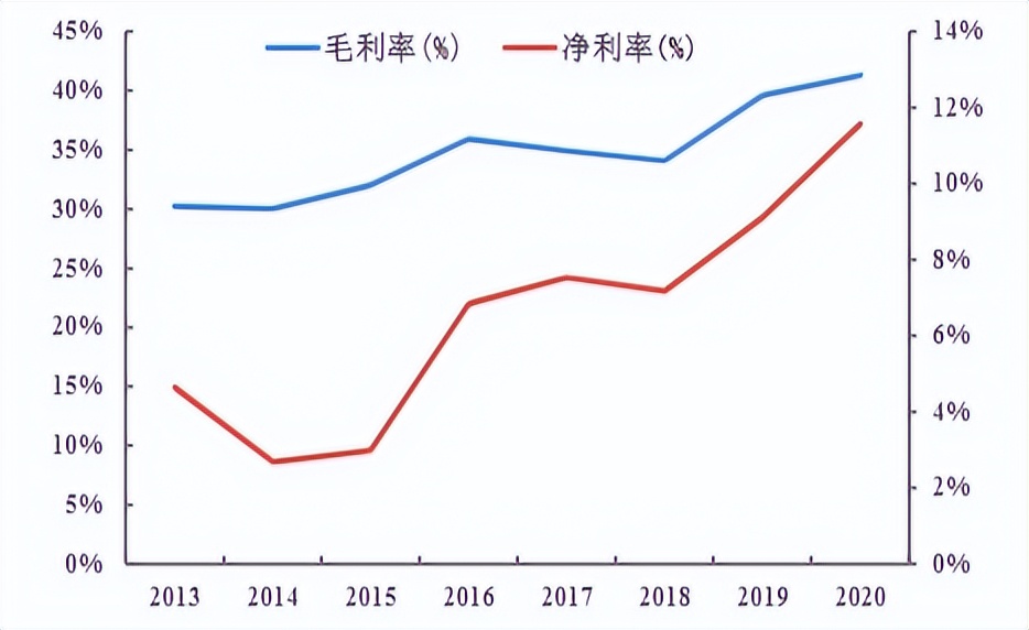 中顺洁柔投资价值,中顺洁柔股票主业