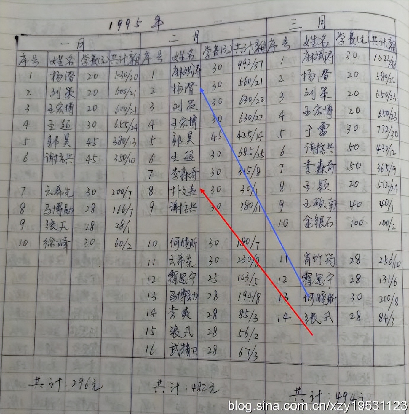哈尔滨市业余围棋发展史,哈尔滨围棋5段