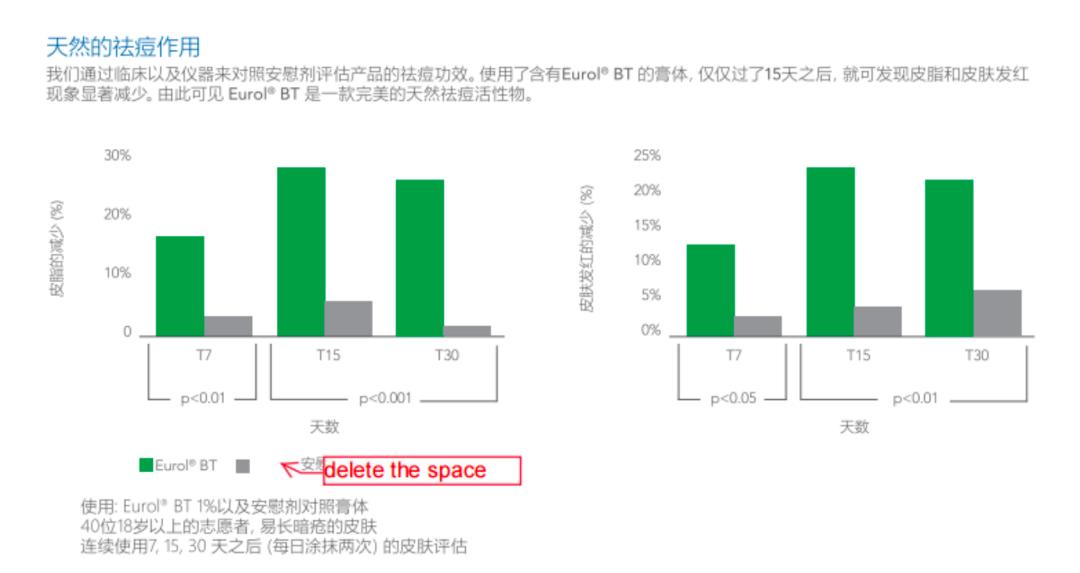 积雪草跟油橄榄哪个消炎效果好 (油橄榄和积雪草哪个适合油皮)
