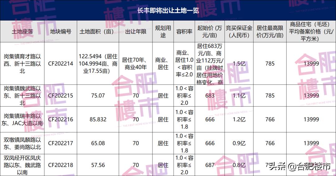 国统局发布70个城市房价数据,合肥下半年二手房价是涨是跌