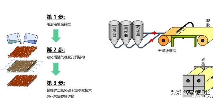 神奇的气凝胶,神奇材料气凝胶