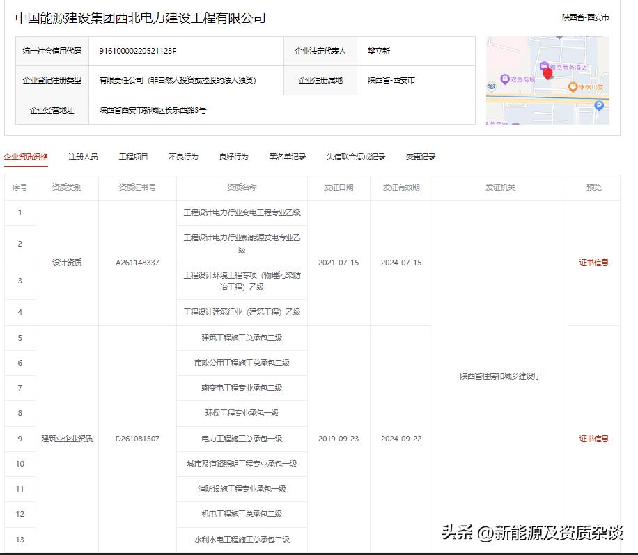 中国能源建设集团西北投资公司,中国能源建设集团西北有限公司