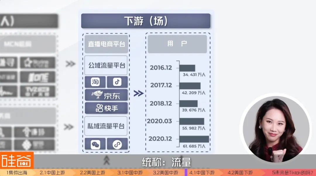 美国巨头都扶不起的直播电商，“中国队”出海能赢吗？