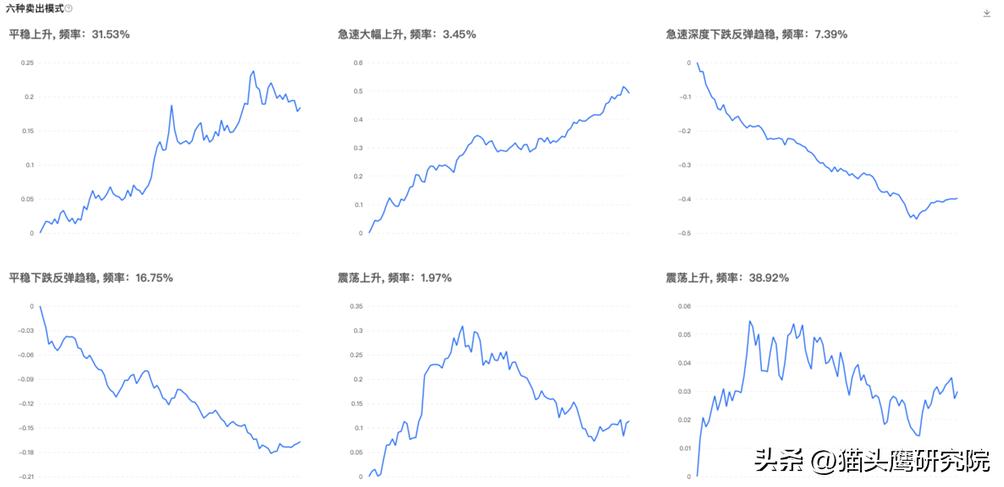 王睿中信保诚,中信保诚王睿