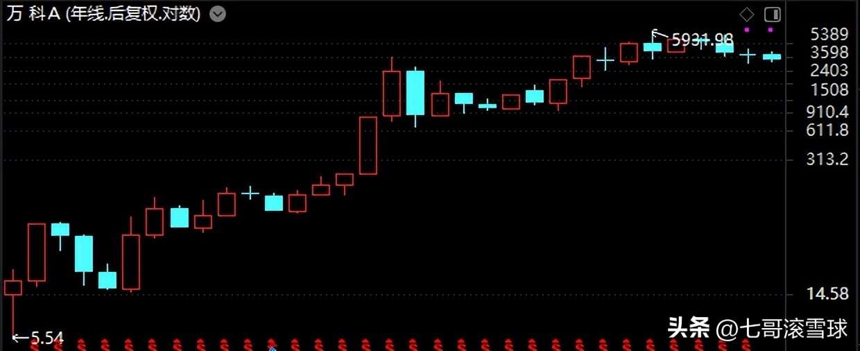房地产龙头万科股价走势,万科股票000002