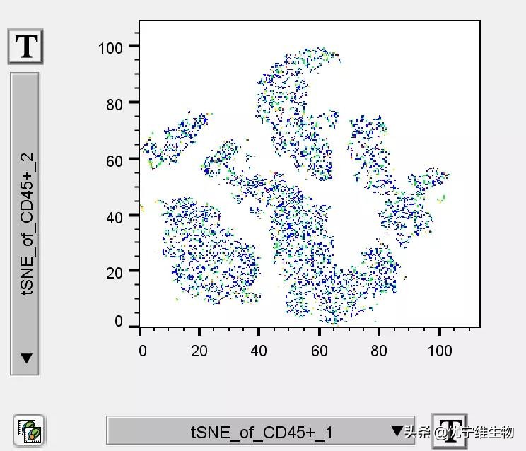 数据分析七种降维方法,t-sne缺点