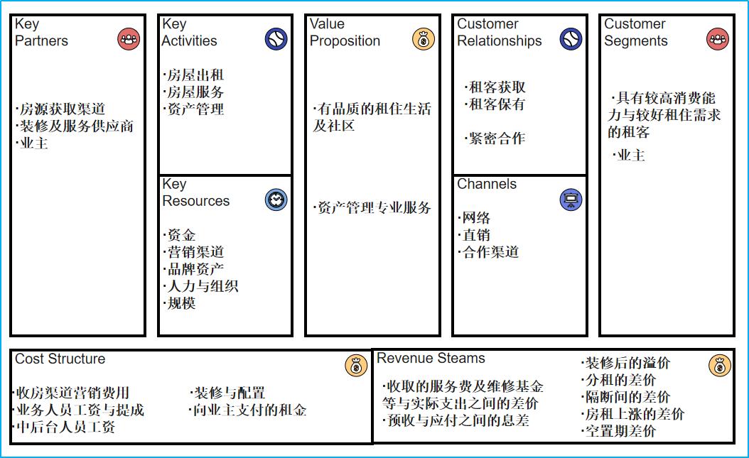商业模式创新的四个步骤,商业模式创新技巧