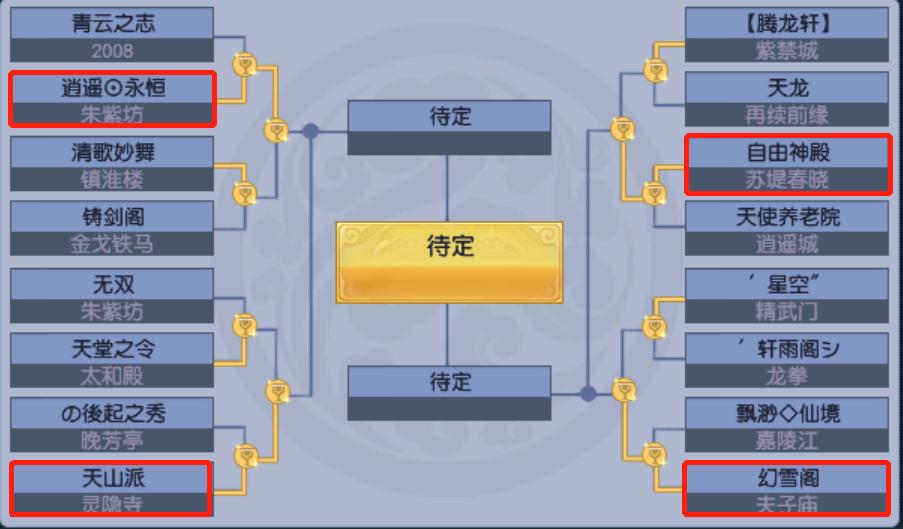 第11联帮派联赛半决赛预测,第11届帮派联赛8强赛