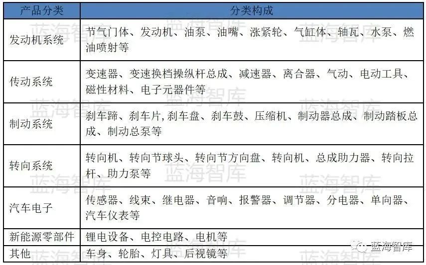 我国汽车零部件产业的发展现状,机床零部件产业现状及发展趋势