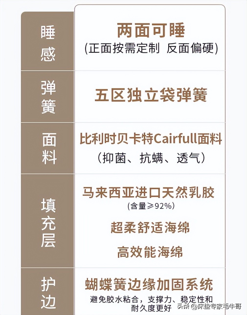 丝涟床垫改造,床垫翻新多少钱