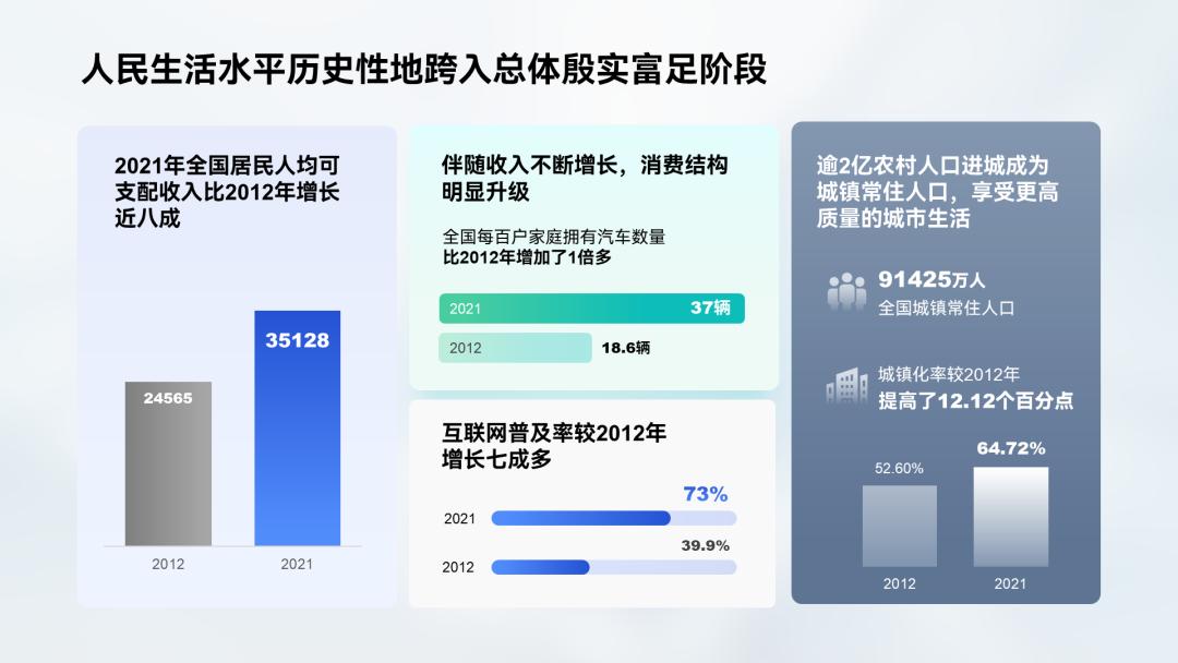 工作汇报ppt排版高级感布局,英语课ppt排版高级感
