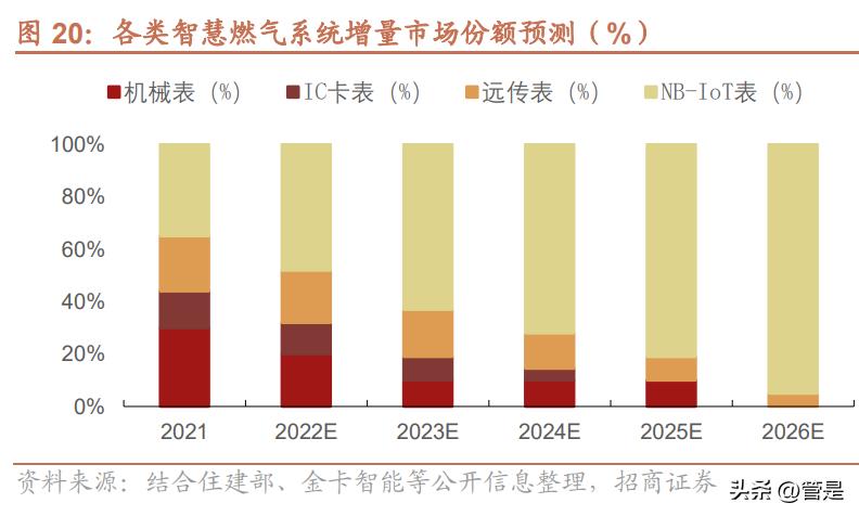 金卡智能研报,金卡智能核心技术