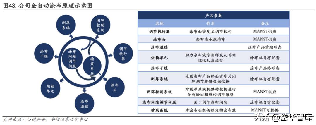 曼恩斯特一套涂布模具多少钱,曼特斯涂布模头