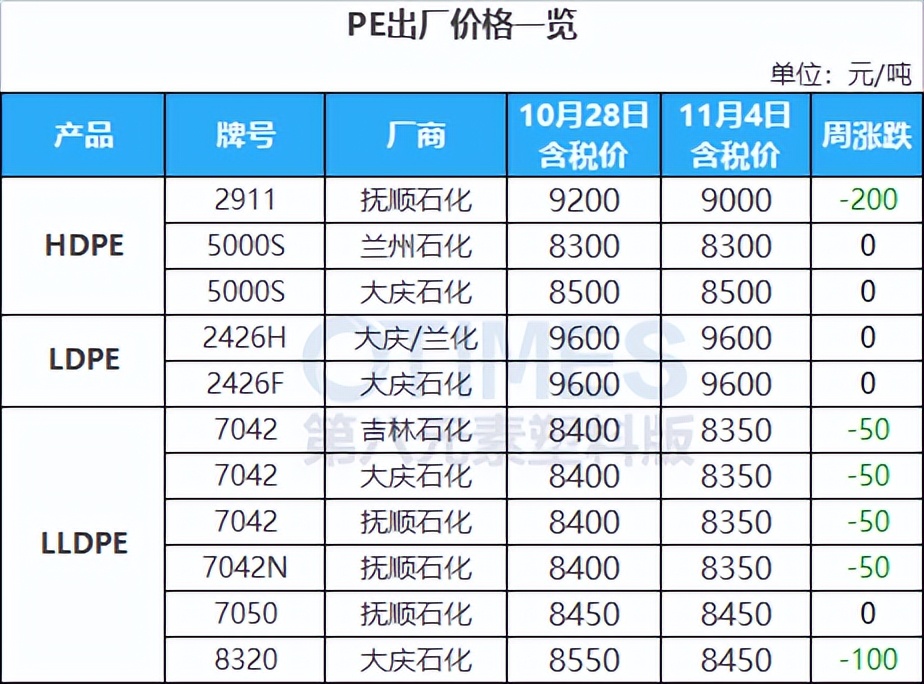 巴斯夫等“加码”在华投资，A股、港股绝地大*攻反**，原油飙涨逾5%