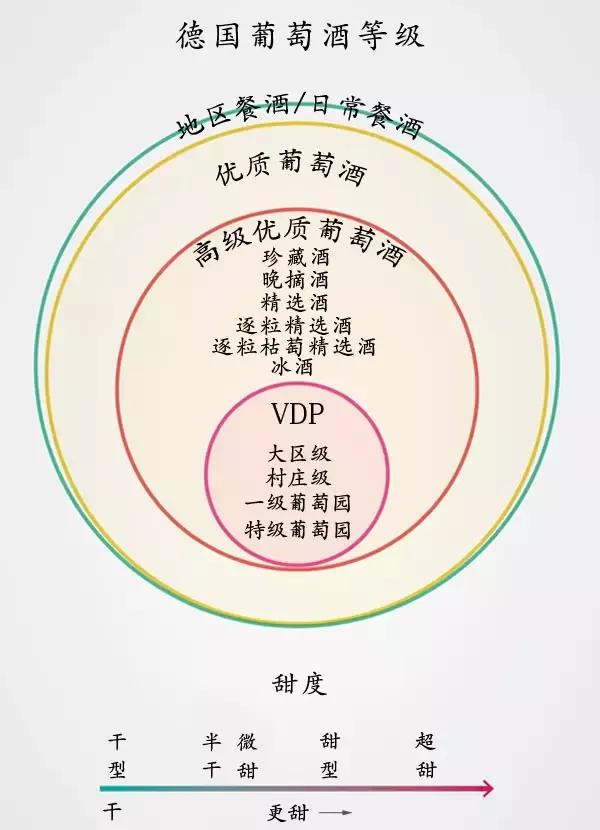 入门款雷司令,雷司令入门到高端