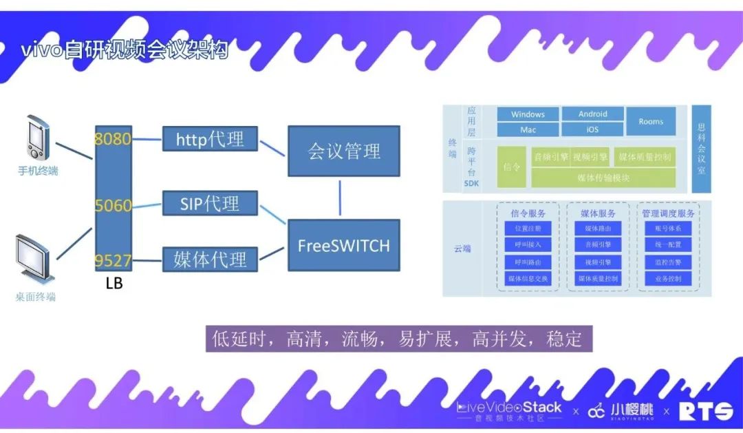 FreeSWITCH在视频会议中的实践经验