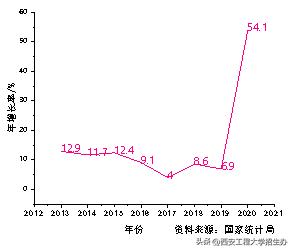 “橙小招”说专业|非织造材料与工程——日新月异，朝阳产业