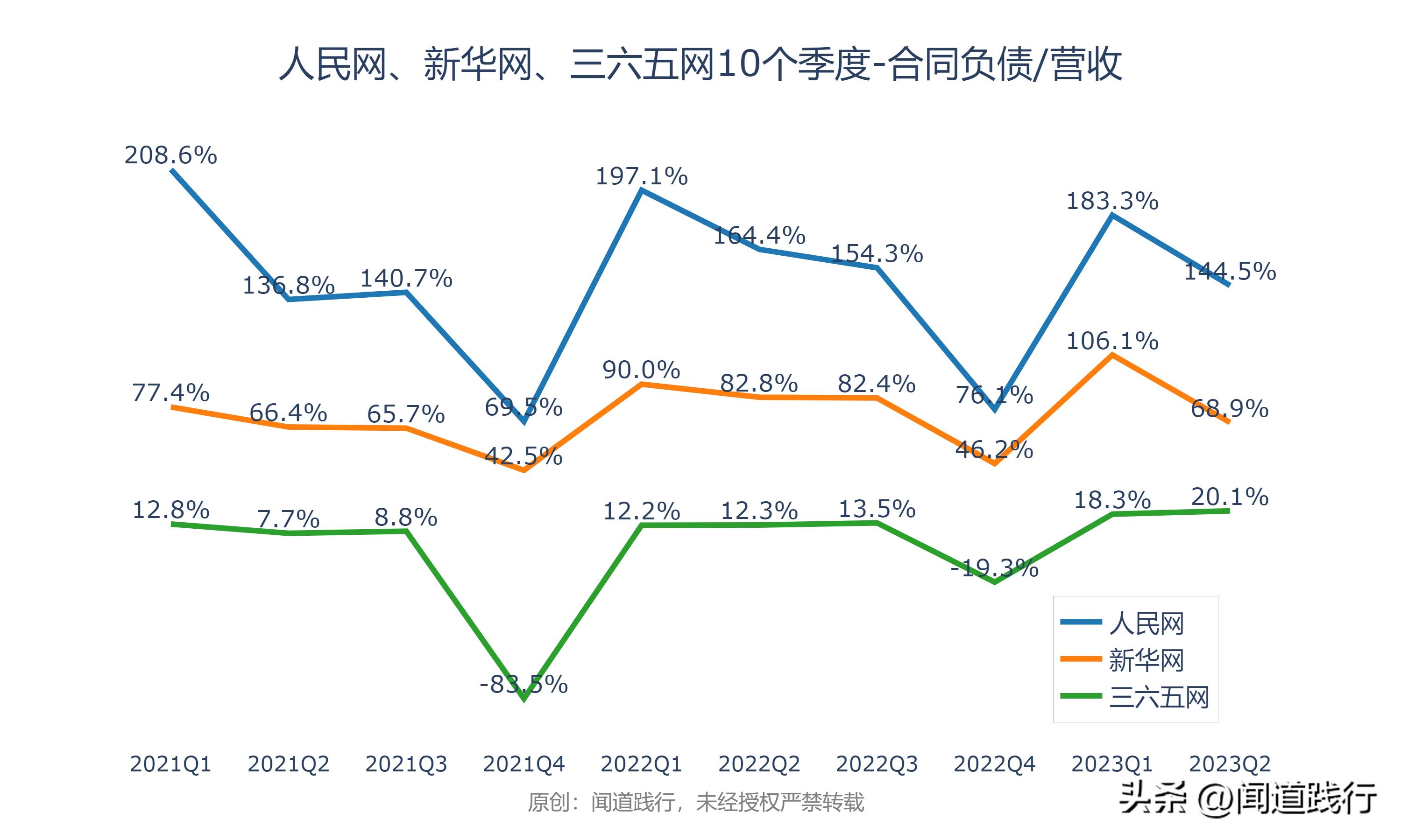 人民网、新华网、三六五网，万万没想到，今年居然翻倍了