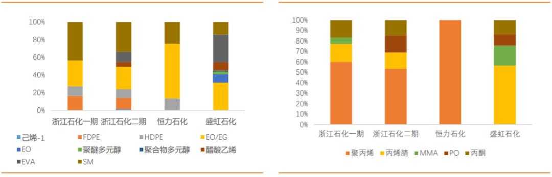 荣盛浙石化岱山,荣盛石化和浙石化的关系