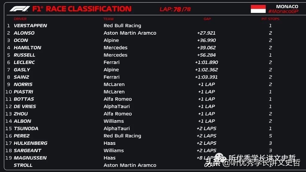 哲哥讲座完整视频,2022f1赛车摩纳哥比赛