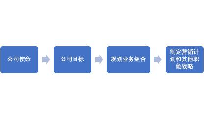 市场营销策划方案要让顾客都满意,市场营销是怎样为顾客创造价值的