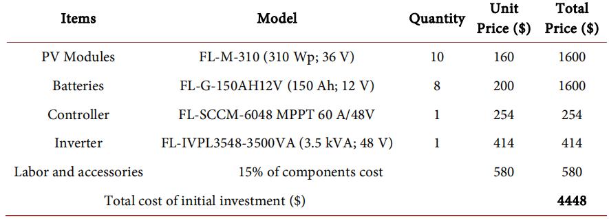 太阳能电池板，在小型磨粉机的独立光伏系统中的经济性分析