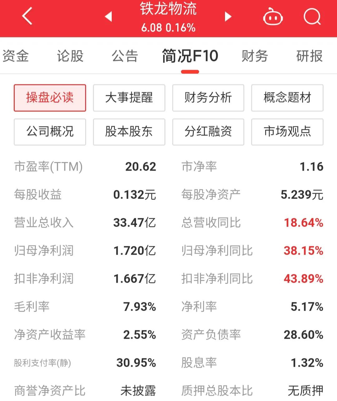 铁龙物流600125,铁龙物流600125这支股票如何