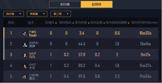 pel总决赛tjb为什么可以进,pel比赛tjb